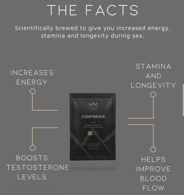 A graphic with the facts and benefits of the supplement.