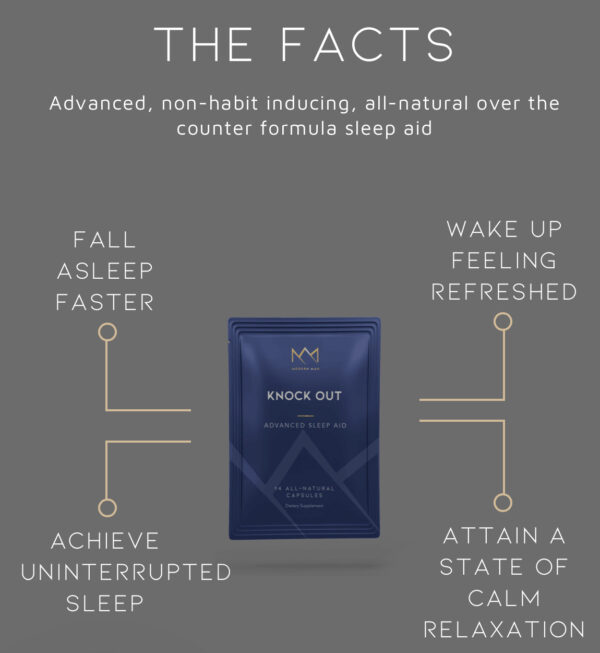 A graphic showing the facts of an eagle eye sleep aid.